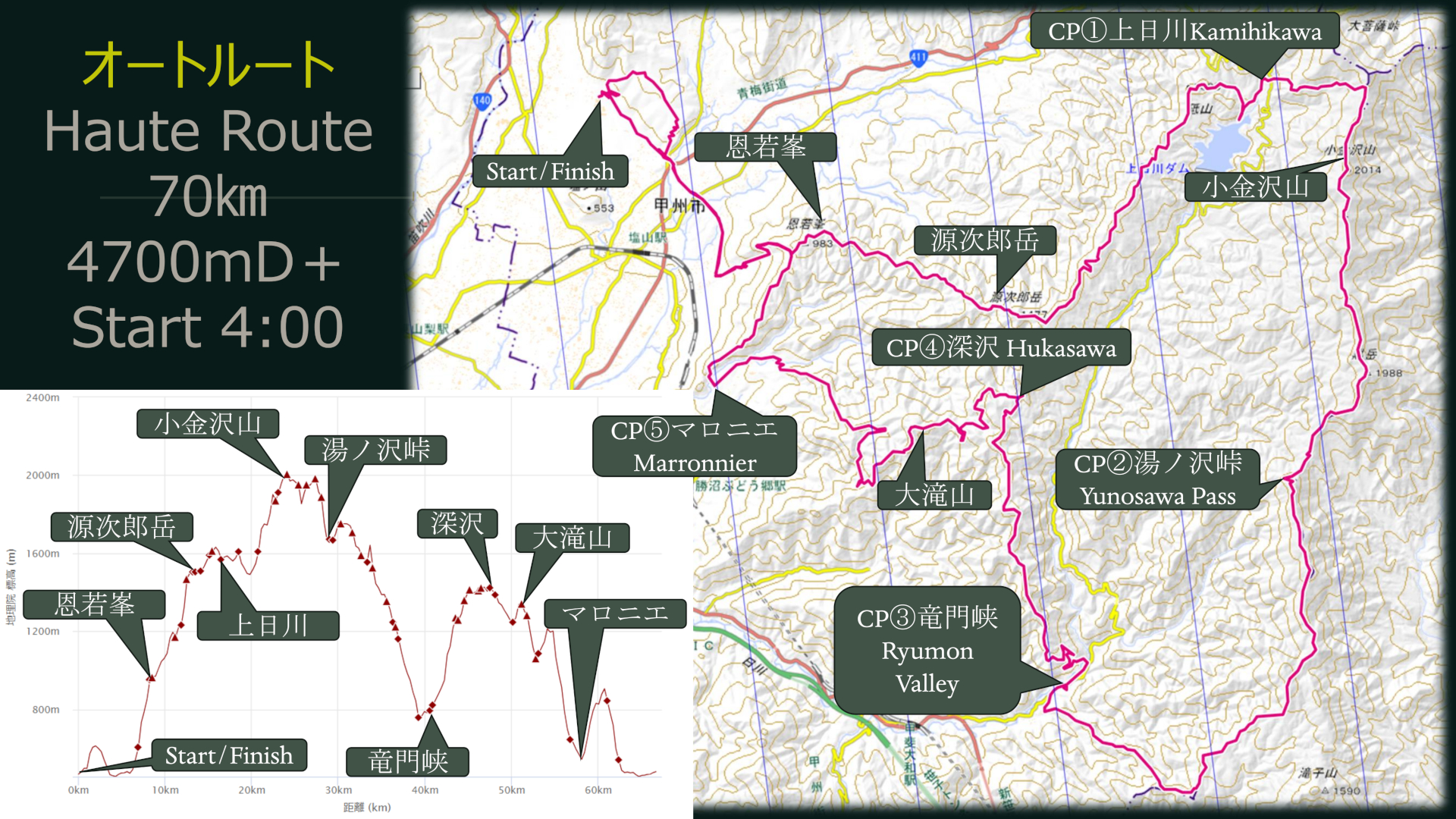 コースマップ - 第8回 甲州アルプスオートルートチャレンジ